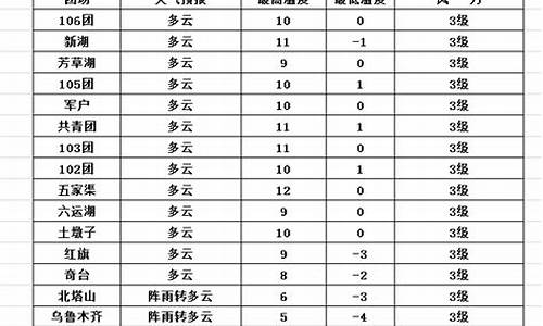 五家渠天气预报30天_五家渠天气预报3