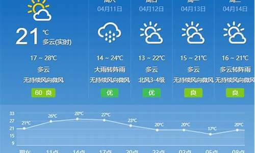 广州天气预报30天准确 一个月_广州天气预报