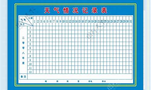 2023年7月份天气情况统计表_7月份天气情况统计表