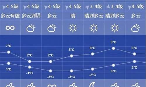 徐州地区天气预报一周的_徐州地区天气预报一周的天气