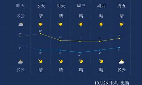 赤峰林西天气预报15天查询_赤峰林西天气预报