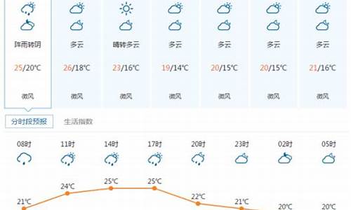 宜昌天气预报15天查询当地_宜昌天气预报15天查询当地天气情