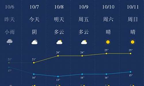 景德镇最近一周天气预报查询表最新版_景德镇最近一周天气预报查