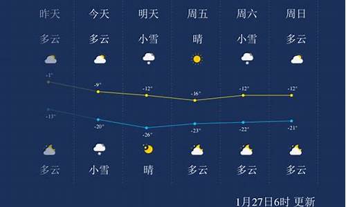 吉林市一周天气预报10天查询结果_吉林市一周天气预报10天查