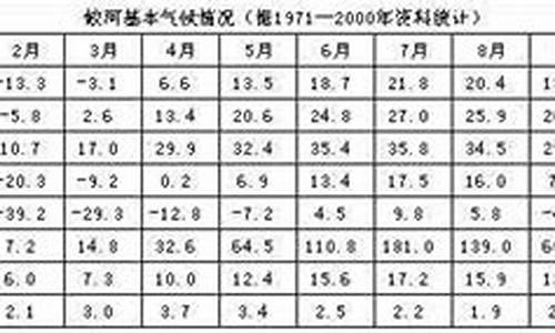 蛟河市天气预报_蛟河市天气预报最新