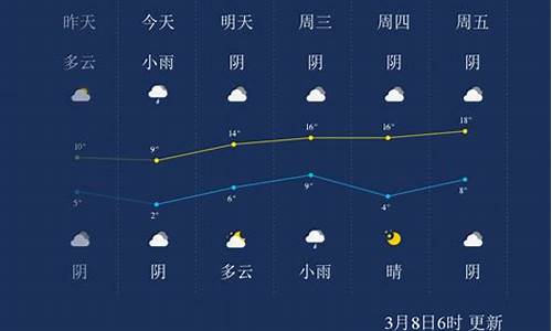 郸城天气预报一周7天_周口郸城天气预报一周