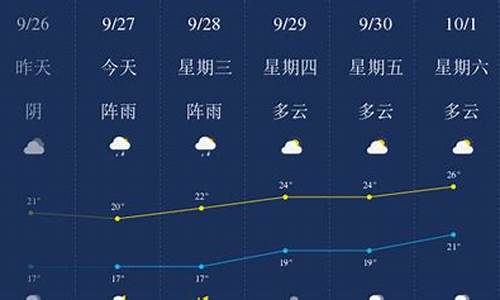 乐山天气预报_乐山天气预报15天准确天气