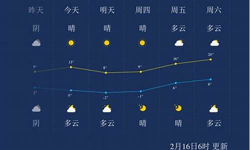 南通一周天气预报七天_南通一周天气预报