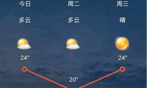 山西近期天气预报15天_山西近期天气预报15天天气预报