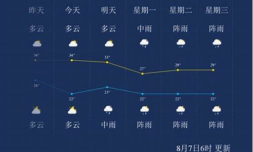 遵义天气预报一周天气情况查询_遵义天气预报一周天气情况查询最新