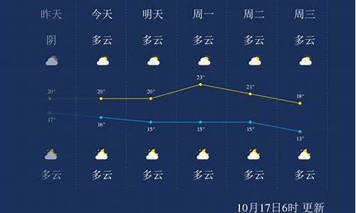 桂林天气预报一周_桂林天气预报一周 7天