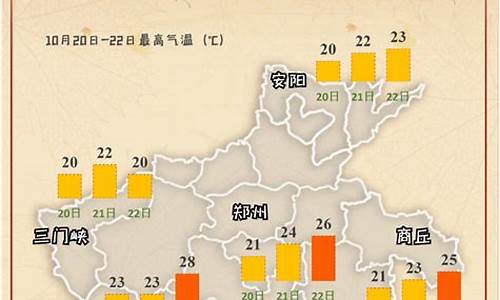 河南天气预报未来_河南天气预报未来十天