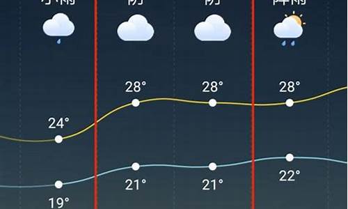 天台天气预报当地15天查询结果_天台天气预报15天9查询