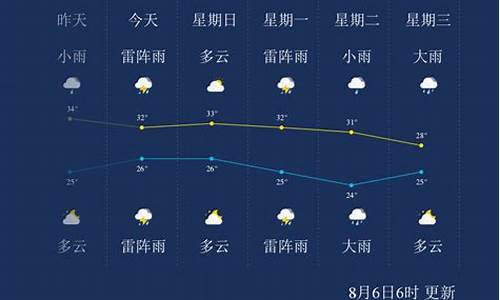 琼海天气预报15天准确一览表_琼海天气