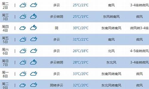 东营市天气预报30天天气预报查询_东营市天气预报30天天气预报查询表