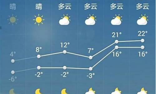 菏泽天气预报15天查询2345一星期_菏泽一周天气预报7天详情查询