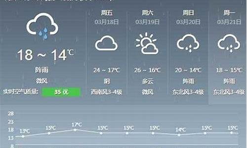 德化天气预报15天泉州天气_德化天气预报15天