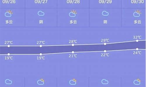 萧山最近15天天气预报_萧山最近15天天气预报