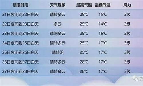 麟游县天气预报七天_麟游县天气预报七天查询结果