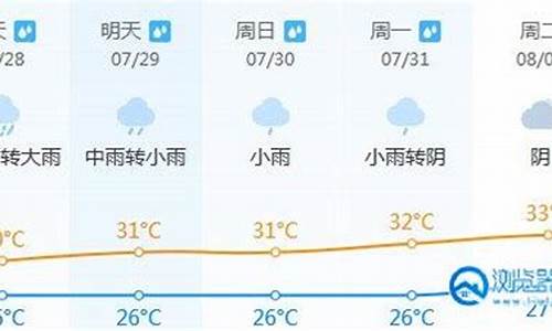 晋江天气预报24小时天气预报_晋江天气预报一周的天气预报