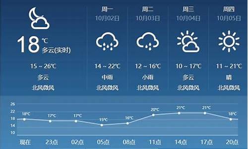 临汾今日天气预报_临汾明日天气预报