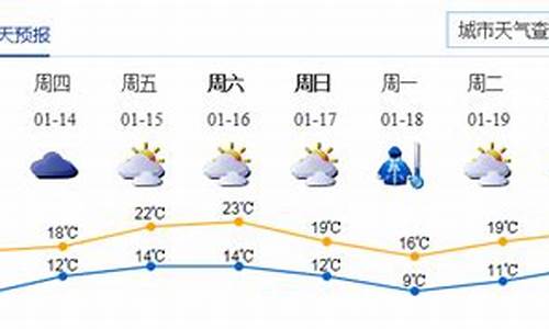 深圳精准天气预报_深圳精准天气预报最新