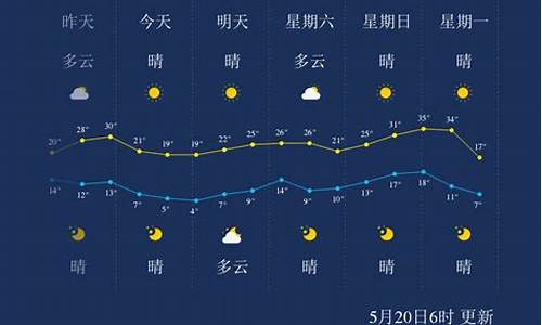 巴彦淖尔市天气预报一周天气_2021年春节巴彦淖尔天气预报