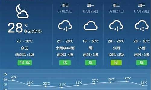 呼和浩特一周天气15天天气预报最新消息_呼和浩特天气预报15天查询2345今日