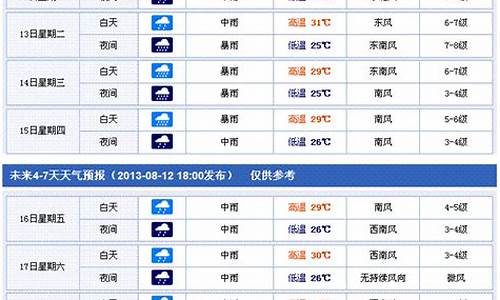 香港天气预报一周15天_香港天气预报一周15天查询结果