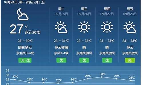 山西安泽县天气预报_山西安泽天气预报15天