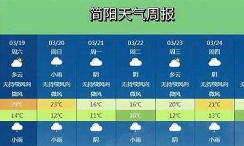 岳池天气_岳池天气预报15天天气查询