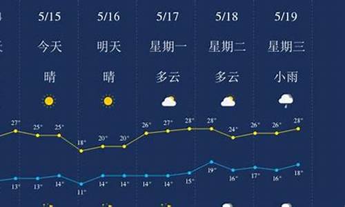 丽江天气预报一周7天查询_丽江天气预报一周7天