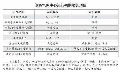 宁波气象信息网_宁波气象微博