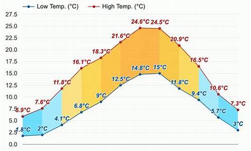 巴黎天气预报40天查询百度百科_巴黎天气预报40天查询