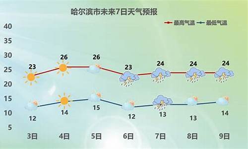 哈尔滨天气预报最新7天查询_哈尔滨天气预报最新