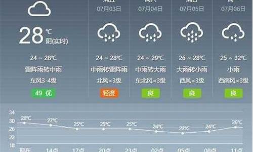 芜湖天气预报实时_芜湖天气预报实时动态