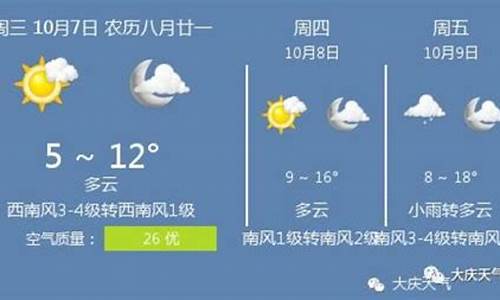 大庆天气15天_大庆十天天气预报