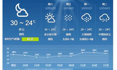 湛江天气预报15天查询结果_湛江天气预报15天查询结果是什么