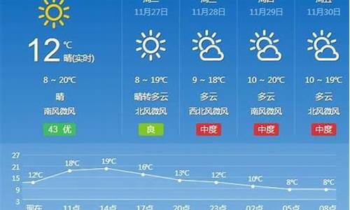 常德天气预报15天查询结果是什么_常德天气预报15天查询结果