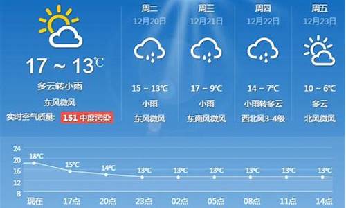 上海一周天气15天天气情况表格_上海一周天气15天天气情况表