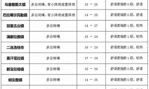 锡林郭勒盟天气预报15天_锡林郭勒盟天气预报15天天气预报墨迹天气预报