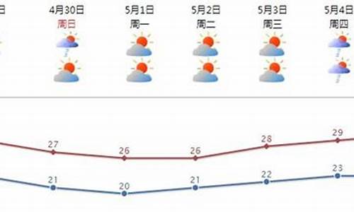 汕头天气预报一周 15天_汕头天气预报一周