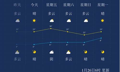 临沧天气预报15天准确一览表昆明_临沧天气预报15天