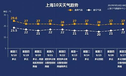 上海天气预报一周天气情况查询_上海天气预报一周天气预报