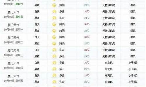 夏门一周天气预报情况_夏门一周天气预报情况查询