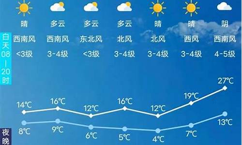 长春天气今天天气预报_吉林长春天今天天气预报