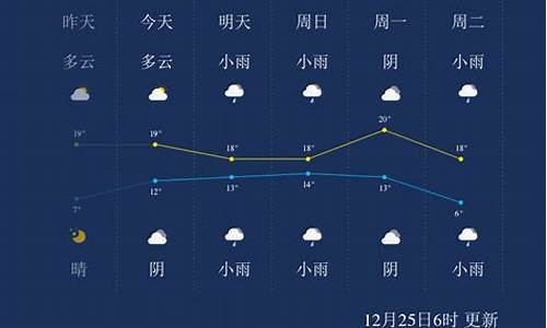 来宾市区天气预报_来宾市一周天气预报