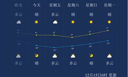 承德天气预报15天气承_承德天气预报15天查询承