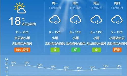 枣庄天气查询_枣庄天气预报实时查询