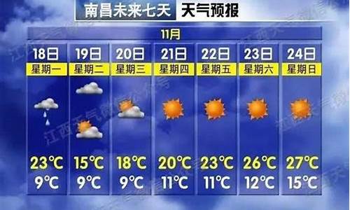 近期江西天气预报15天_江西本周天气预报